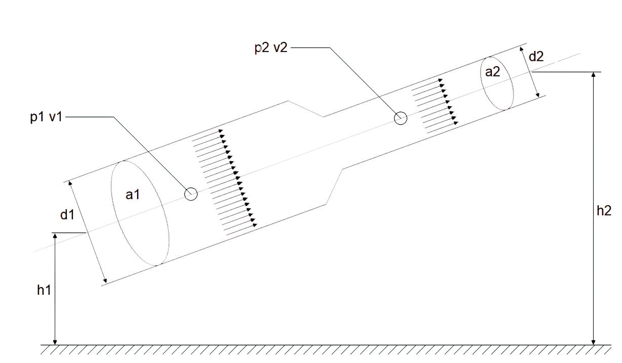 Image for Bernoulli's Equation
